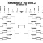 Draw Reveal: Hyundai Masters powered by Invited
