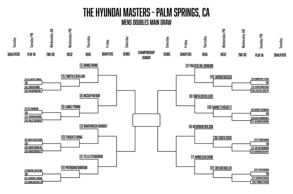 Draw Reveal: Hyundai Masters powered by Invited